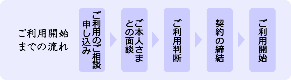 ご利用までの流れ