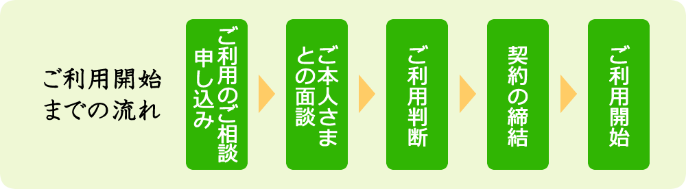 ご利用までの流れ